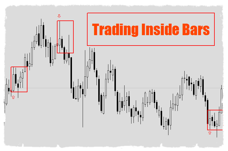 How to trade inside bar in forex