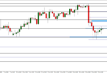 It's time for cooldwon on EUR/USD and trade in 1.3175 - 1.3240 range
