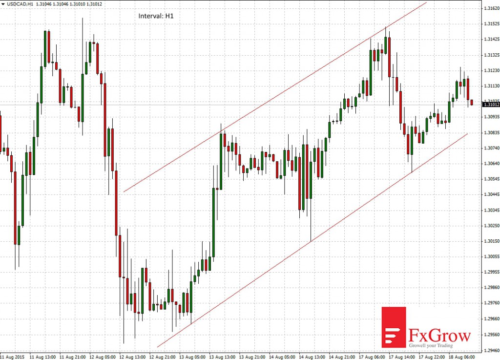 USDCAD_H1