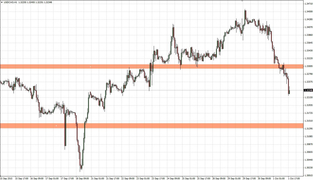 USDCAD-H1