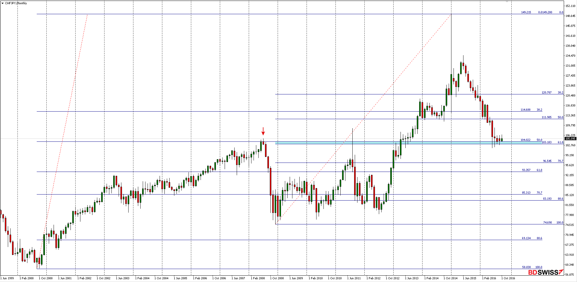 chf-monthly-2