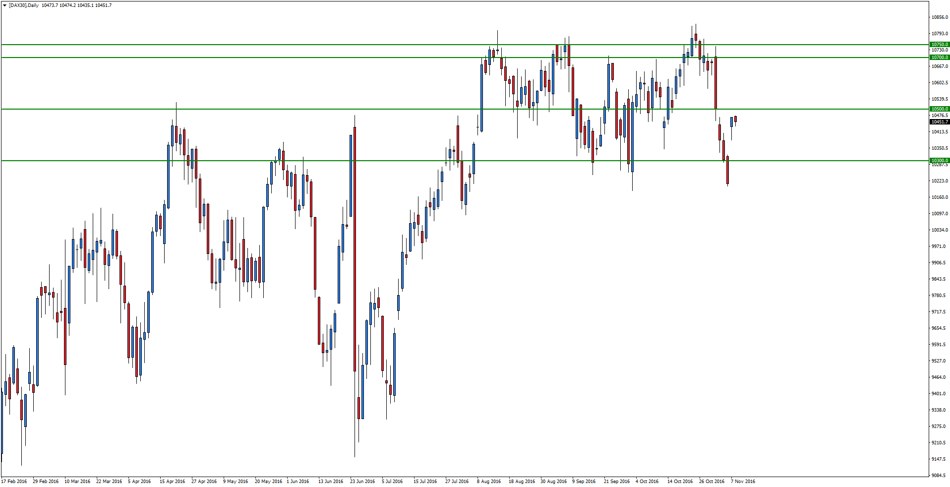 dax30daily-4