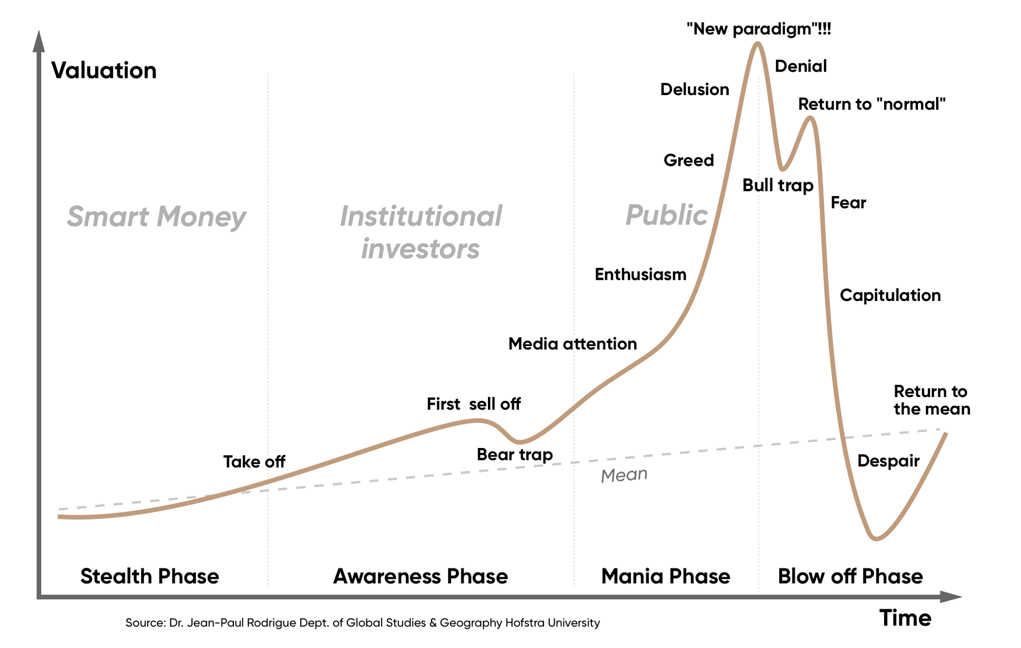 Is Bitcoin a bubble? How not to lose money on ...