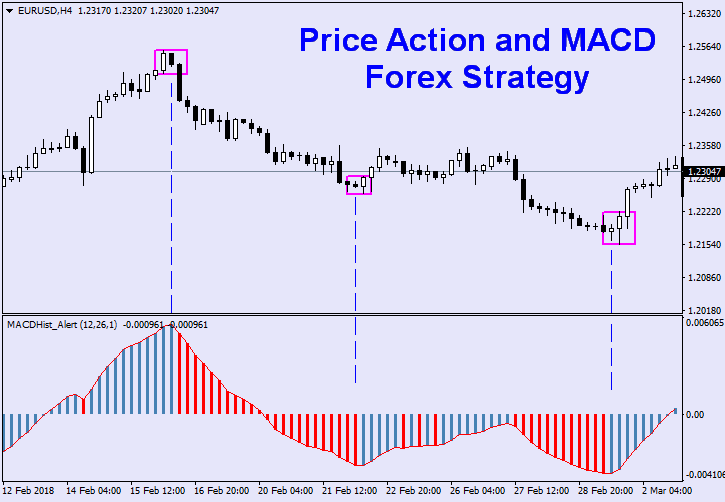 Macd trading strategy pdf